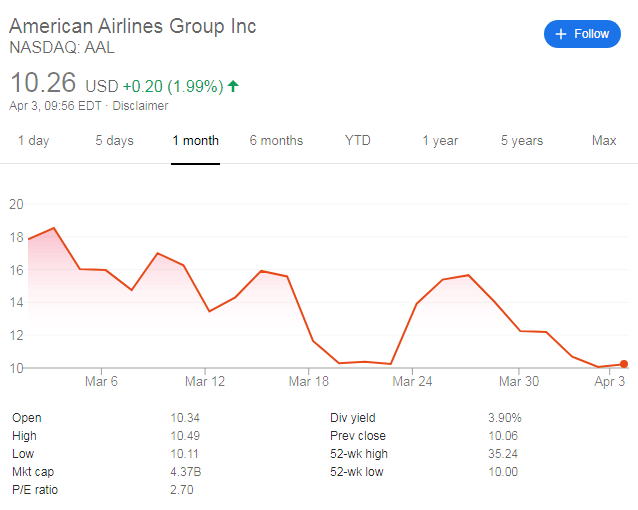 aal stock price forecast Karie Boren